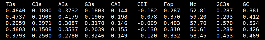 Gc3 Data 计算cds序列中的GC1/GC2/GC3 - 知乎