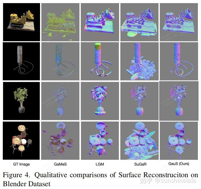 GauStudio: A Modular Framework for 3D Gaussian Splatting and Beyond - 知乎