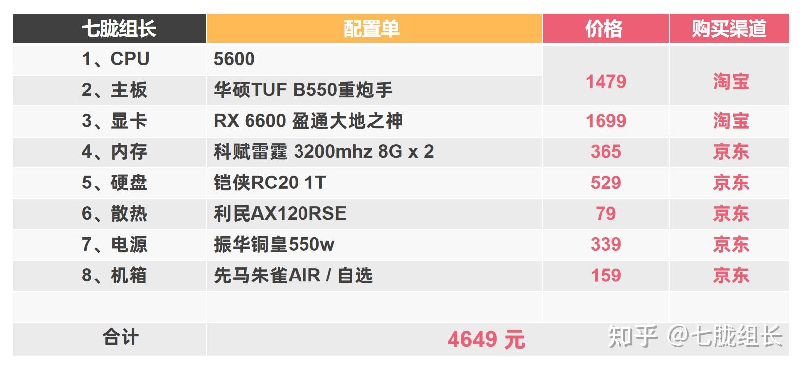 高端电脑配置截图图片