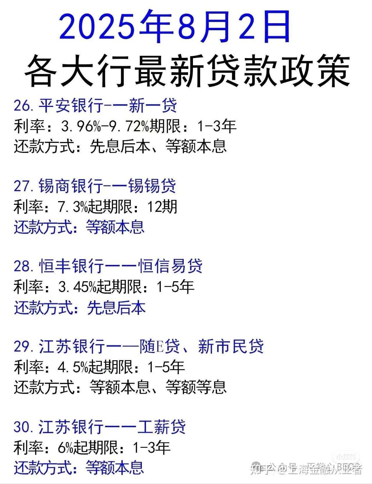 2025年各大行最新贷款政策 - 知乎