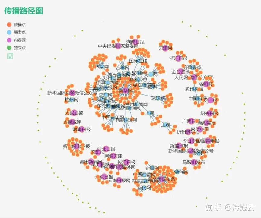 舆情云图图片