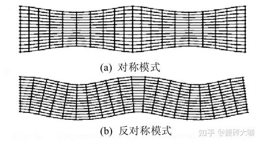 面向结构健康监测的Lamb波力学建模研究现状 - 知乎