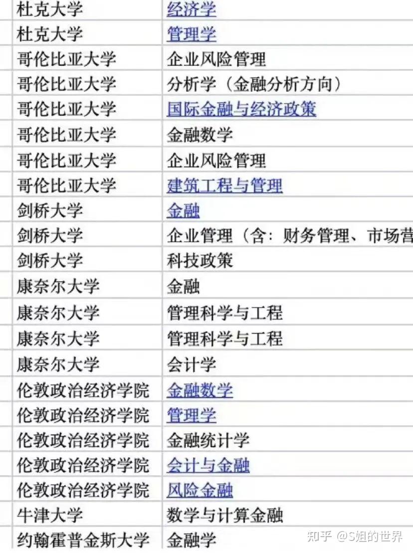 券商卷到什么程度？学历就是第一门槛，其次是经历- 知乎