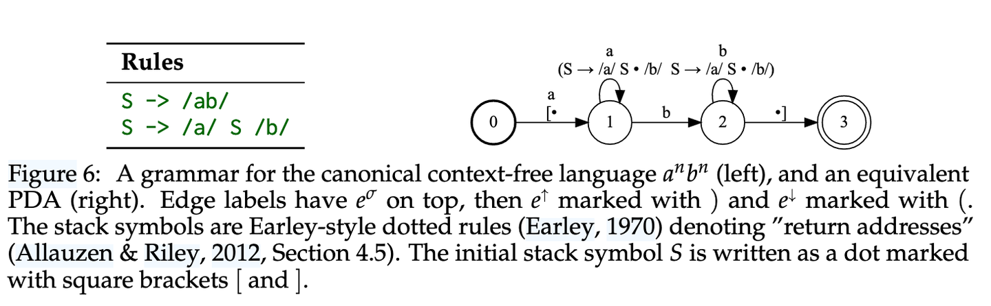 【论文笔记】Automata-based constraints for language model decoding - 知乎