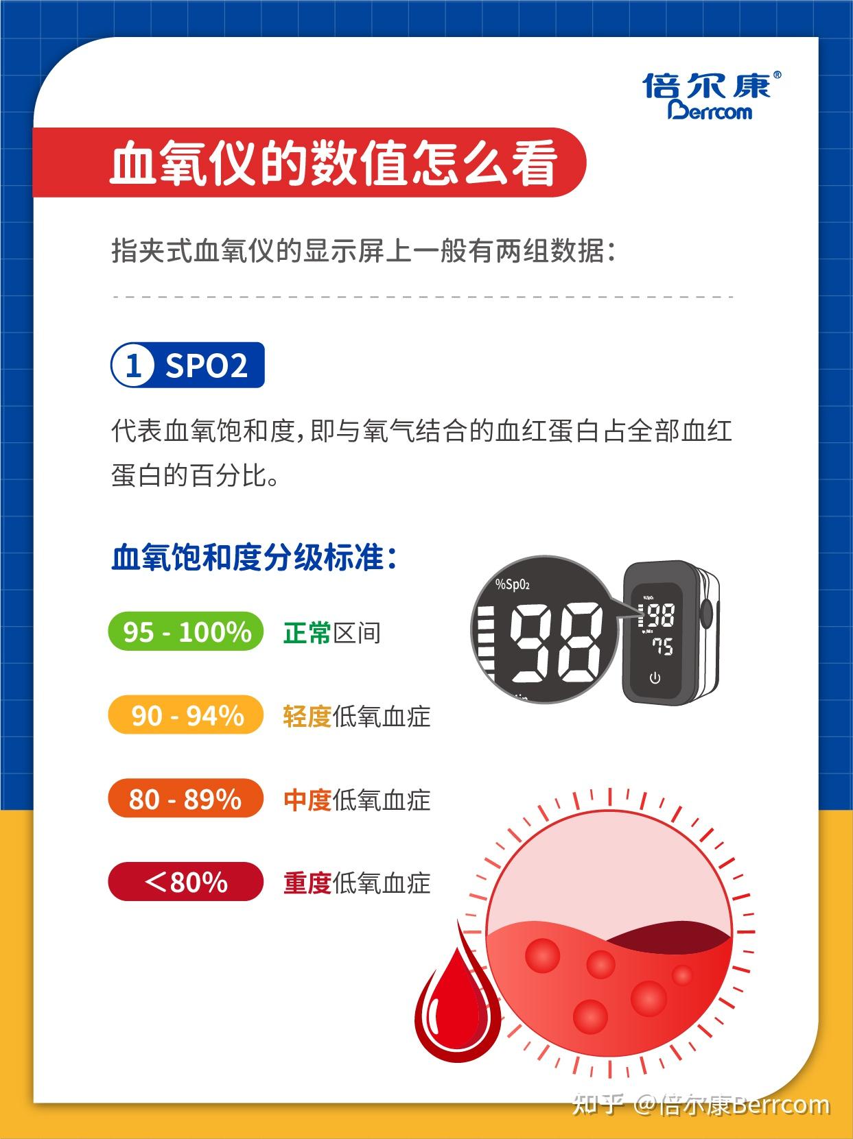 血氧仪测血氧：用哪只手哪个手指比较好？ - 知乎