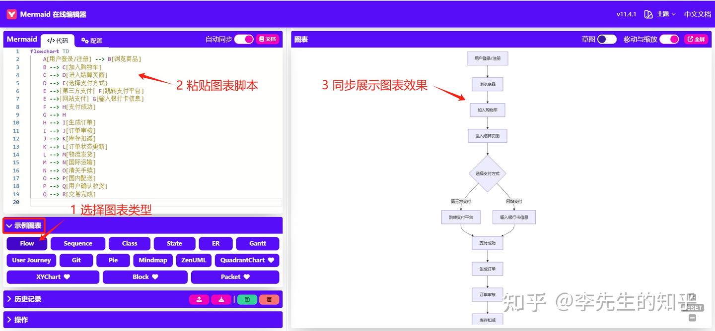 用DeepSeek+Mermaid打造智能图表助手 - 知乎
