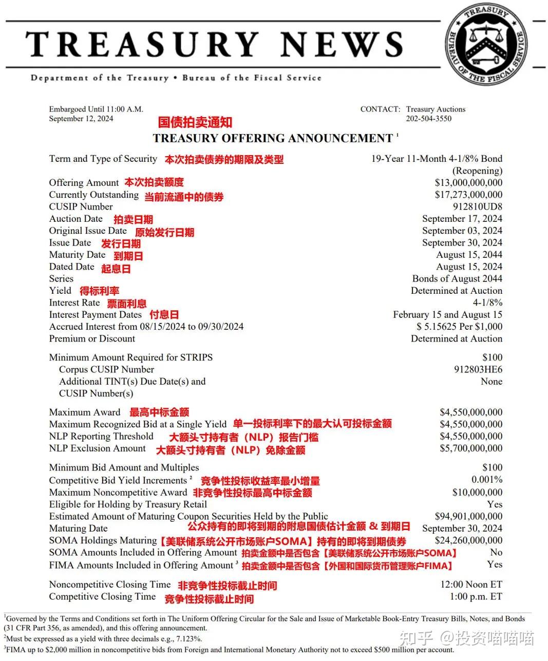 全球流动性框架系列（十一）——美债发行的门道- 知乎