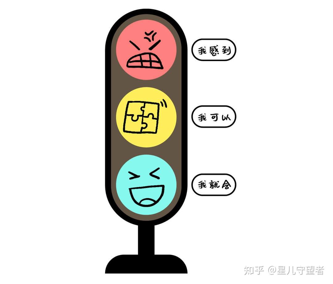 孩子人小脾气大？来试试这些儿童情绪识别管理方法！（含素材） - 知乎