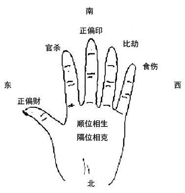 八字民间直断金口诀图片