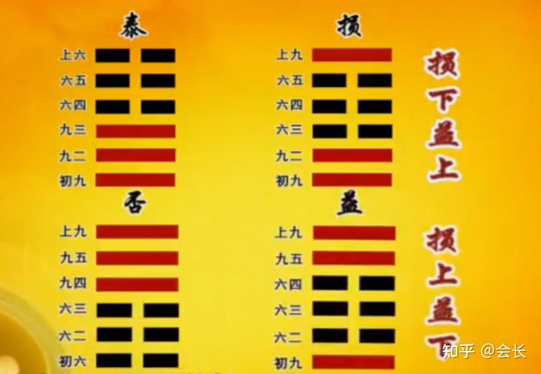 如何看待易经中损卦的损益关系