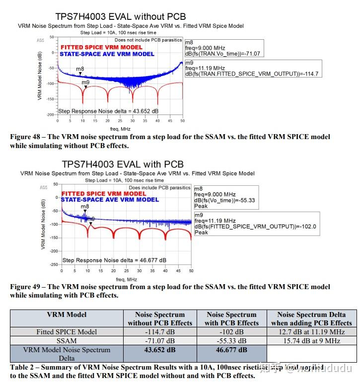 DesignCon 2023： VRM Modeling and Stability Analysis for the Power ...