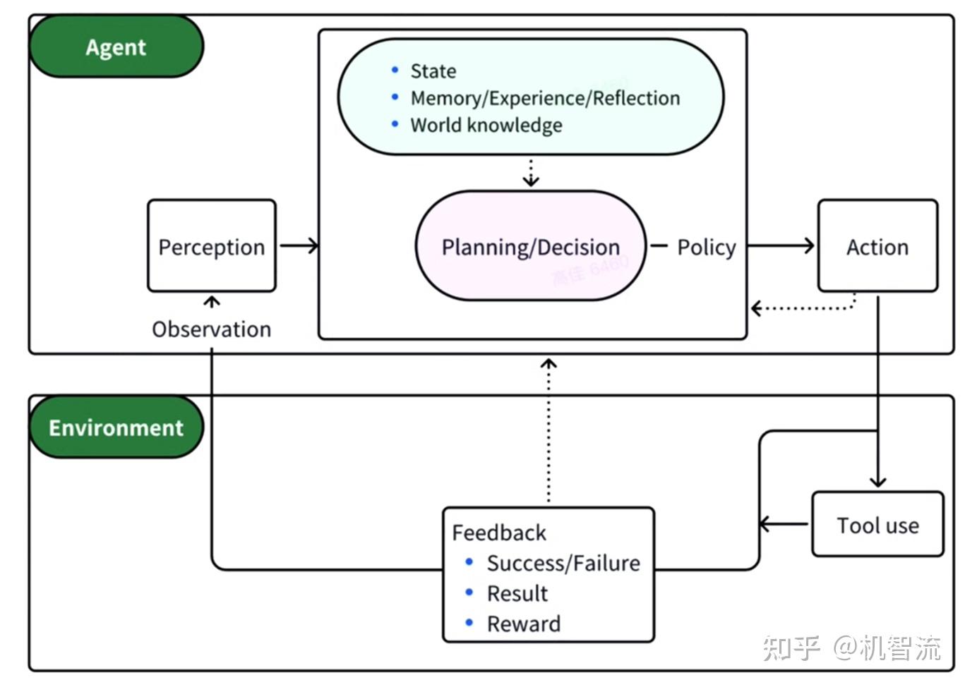 从 Advanced RAG 到 Agentic RAG：智能化检索增强生成应用实战 - 知乎