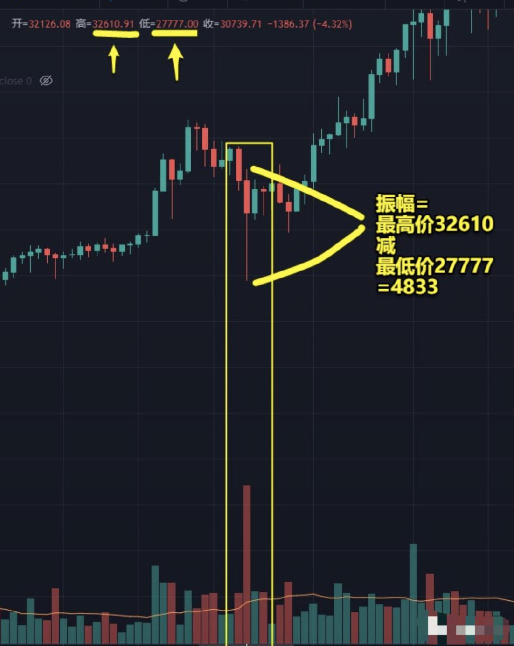 浅问一下，币圈50万有可能挣到200万么？