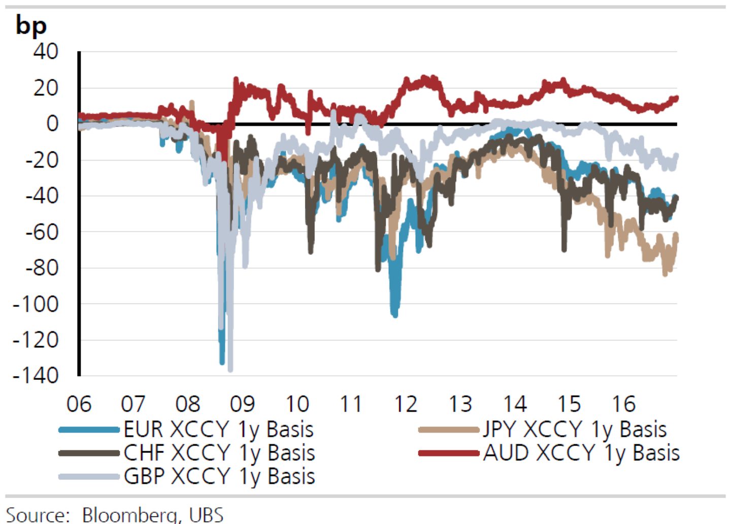 Volatility & Carry in Global Markets - 知乎