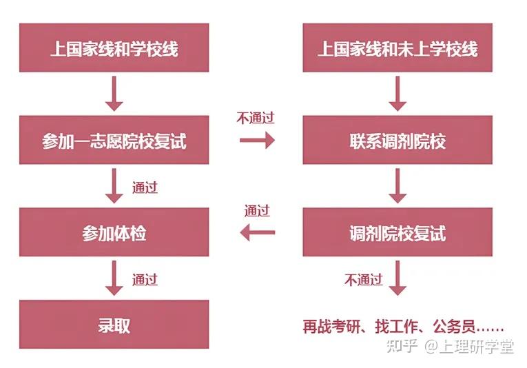 【复试攻略】上海理工大学计算机&软工考研复试之旅:紧张与成长并存 - 知乎