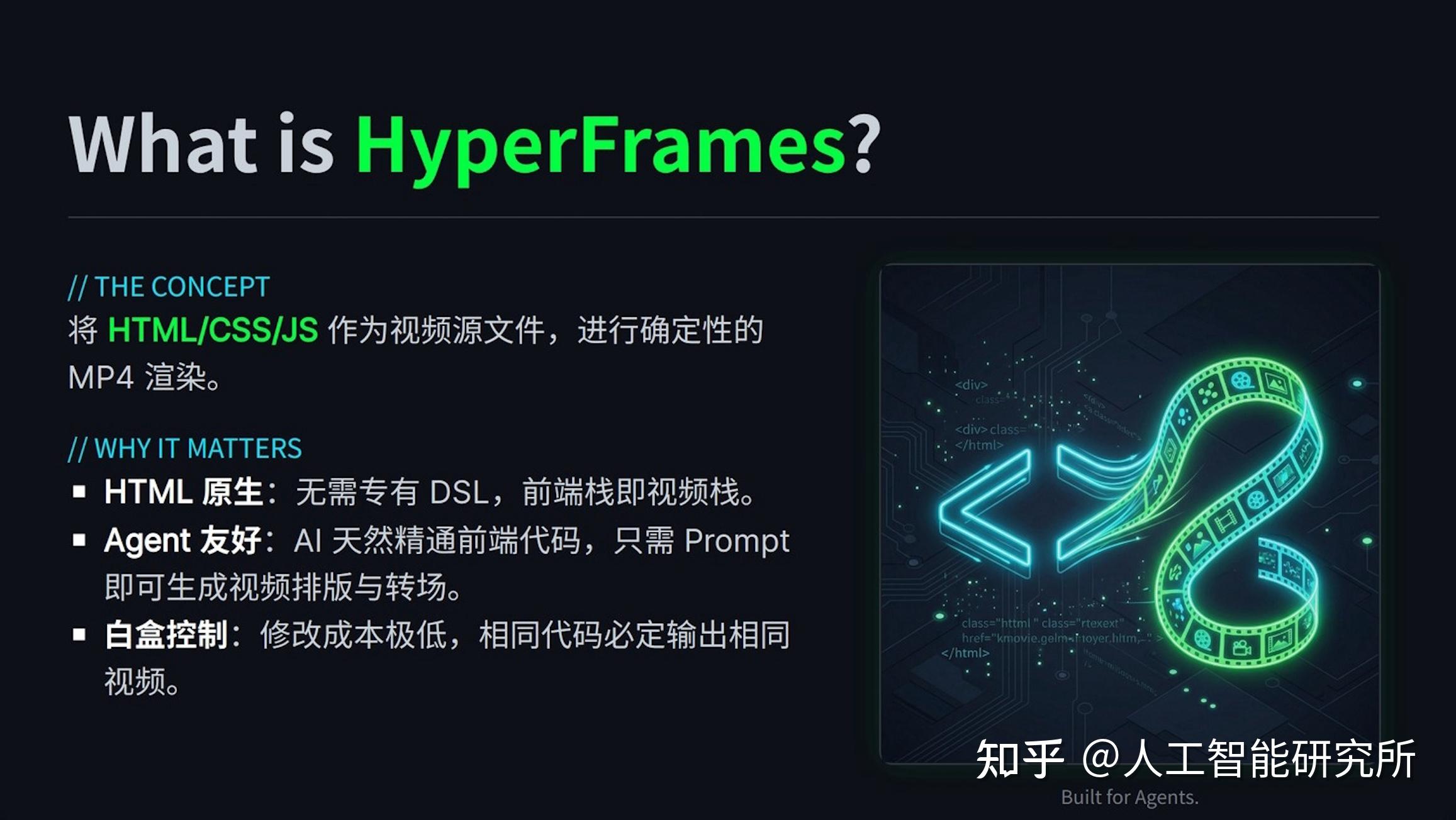 Claude + HyperFrames：用 HTML 方式制作视频，AI 时代一切皆可 HTML？ - 知乎