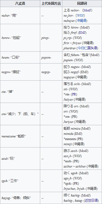 八丈语 / Hachijō language - 知乎