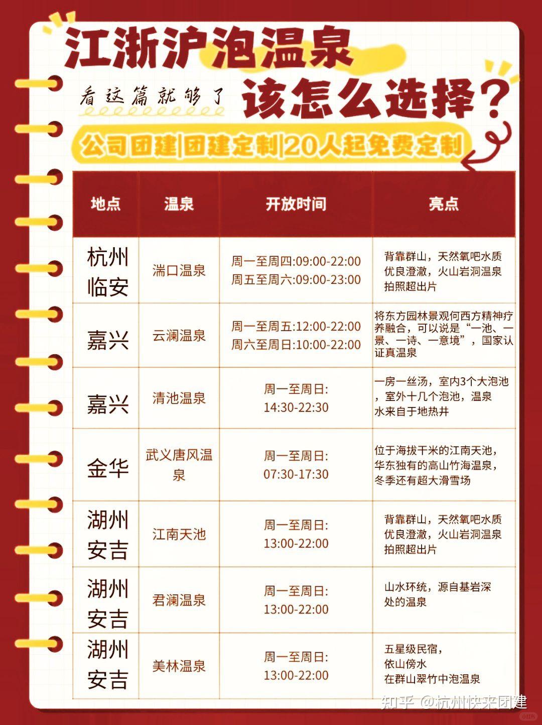 江浙沪泡汤指南🧭温泉合集♨️冬天必打卡|杭州快来团建 - 知乎