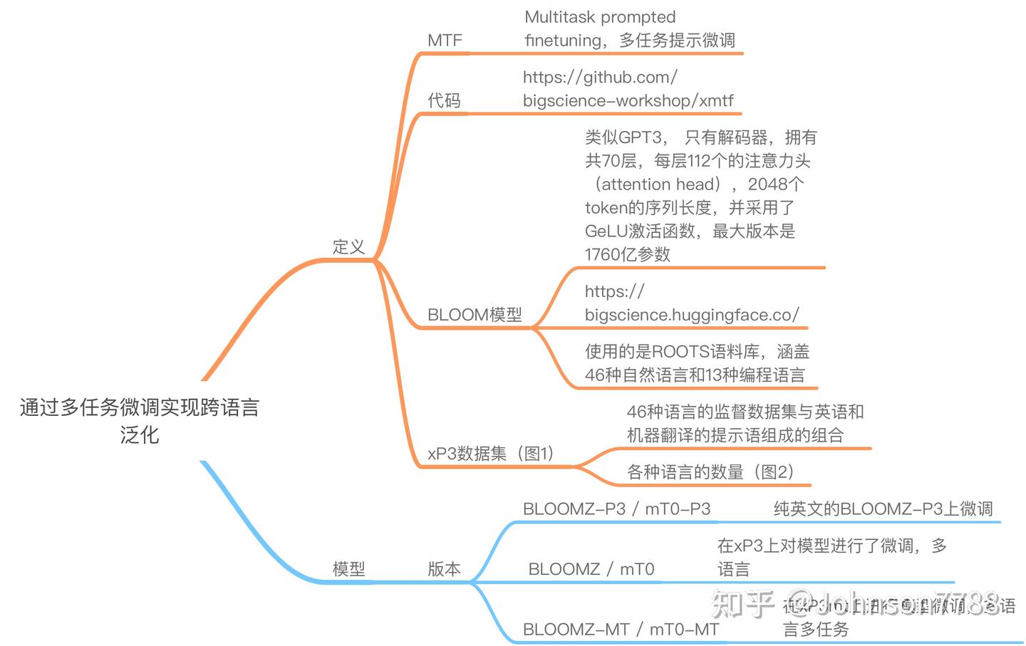 通过多任务微调实现跨语言泛化- 知乎