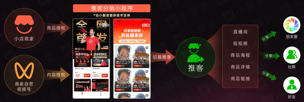一文详解:微信小店入口、开店步骤?推客带货怎么做? - 知乎