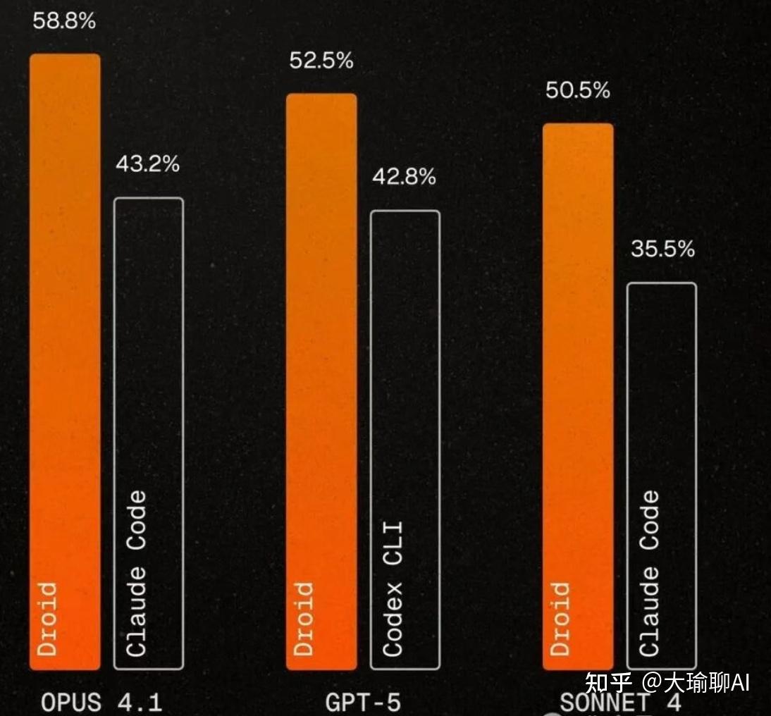 Token Status Codex Codex + CC 全拿下,还送 3800 万 Token! - 知乎