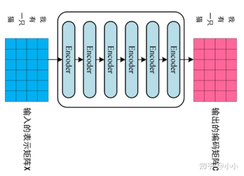 Transformer(三)ViT decoder - 知乎