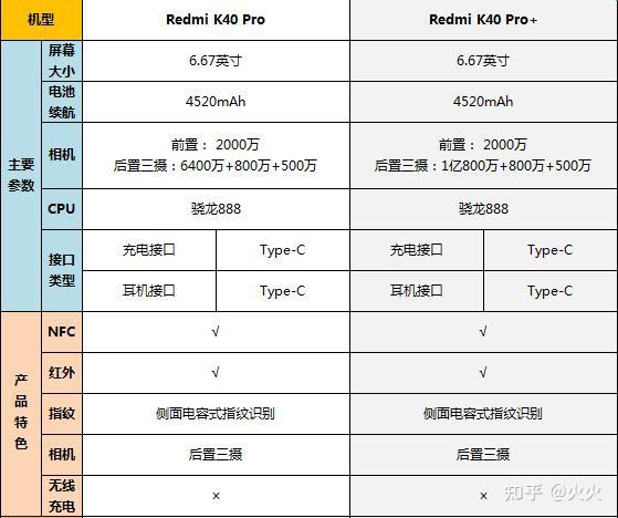 红米40pro参数图片