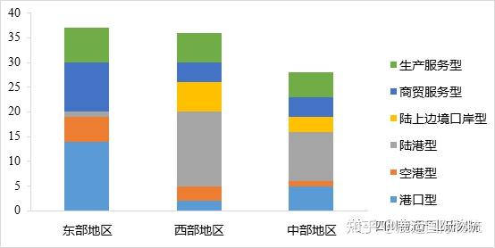 4批国家物流枢纽分布情况解读 - 知乎