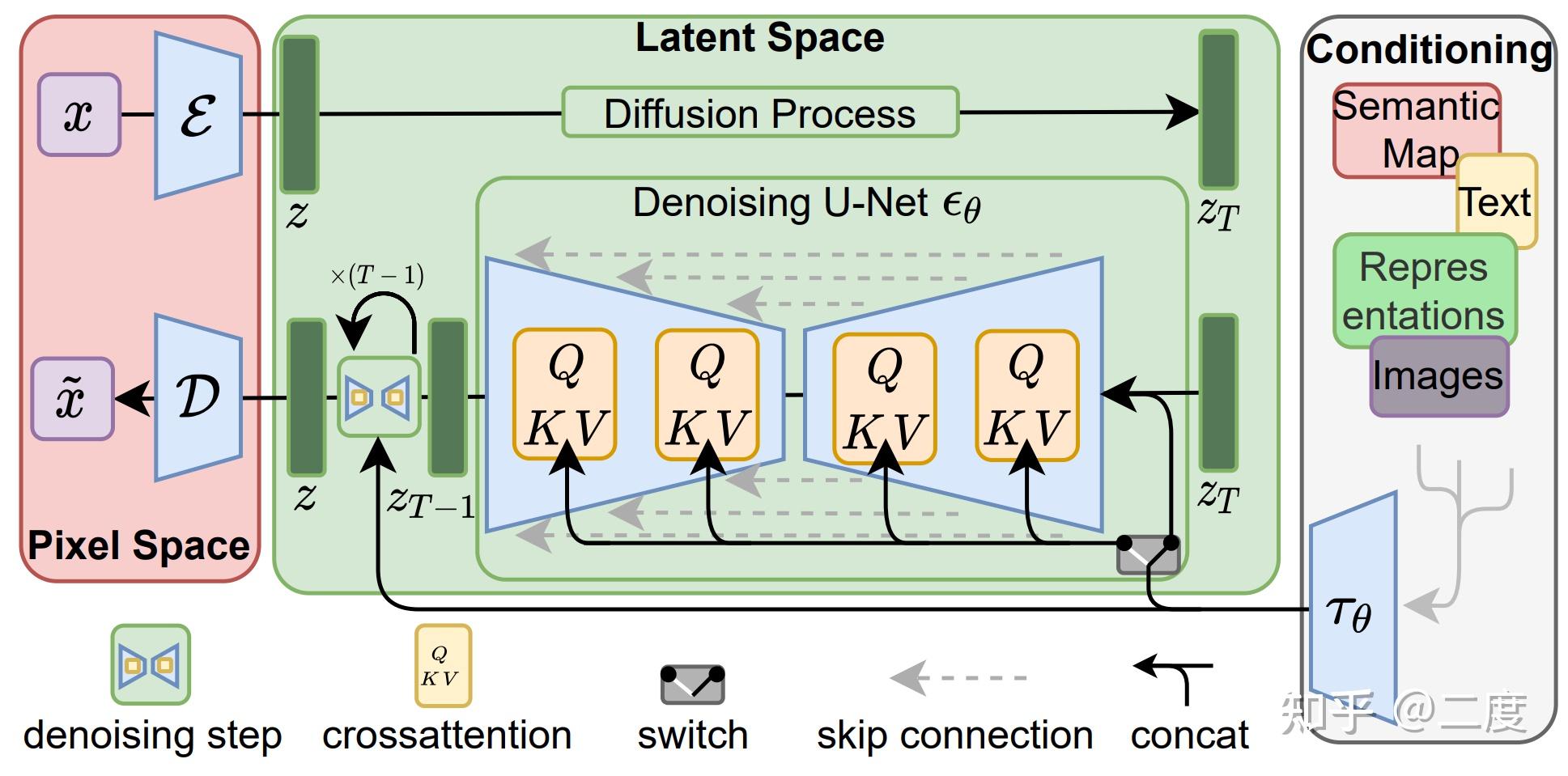 DIT: Scalable Diffusion Models with Transformers论文阅读 Sora/SD3 技术论文 - 知乎
