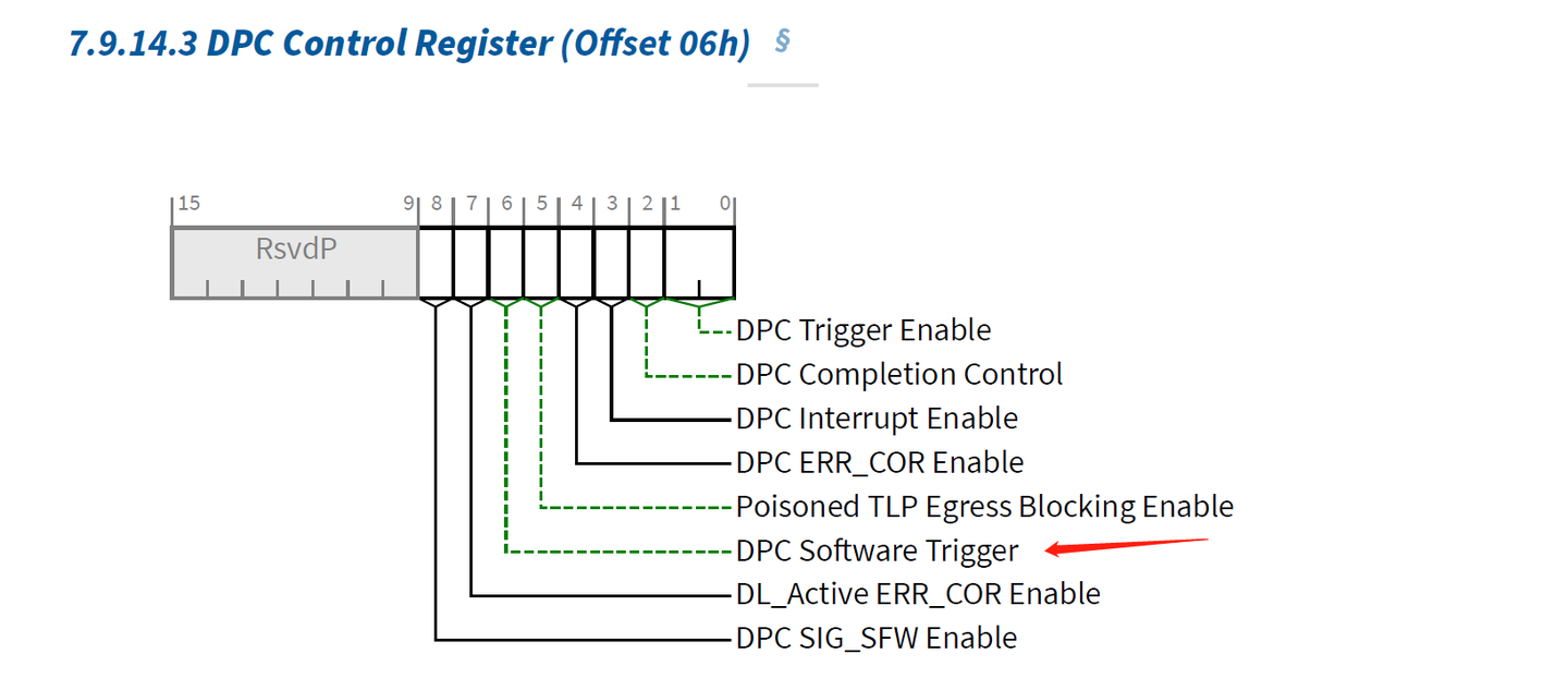 Repoint Dpc 软件触发PCIe DPC - 知乎
