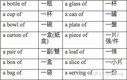 英文量词大集合，来看看一份炸鸡，一片披萨都是怎么说的 - 知乎