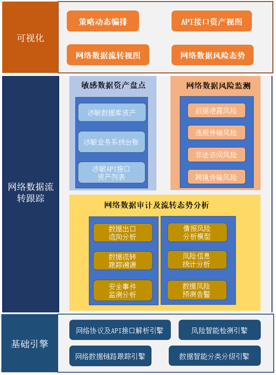互联网政务应用网络和数据安全如何落地? - 知乎