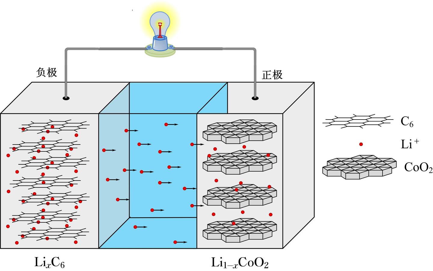 备课笔记 从原电池到一些化学电源 2 知乎