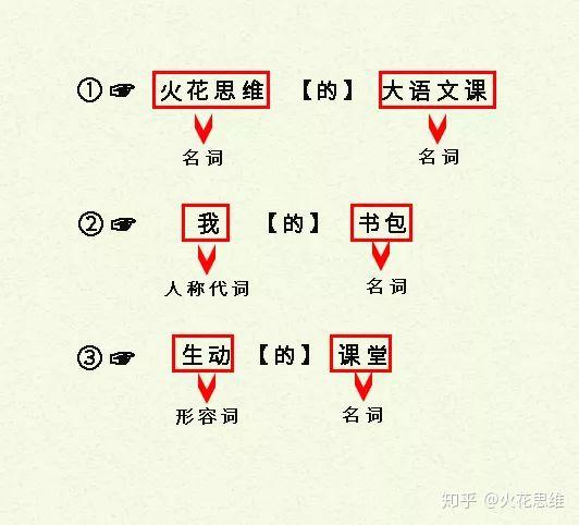 “的地得”不用区分?事实告诉你,你错了! - 知乎