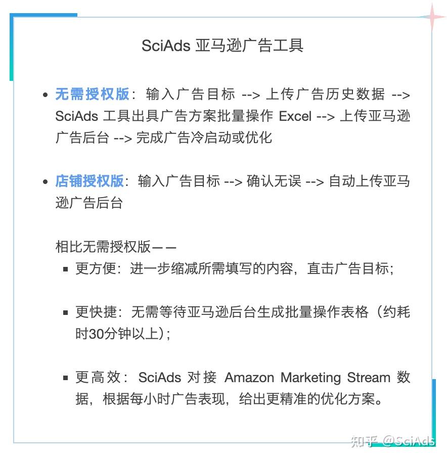 亚马逊广告基础知识｜Bid和CPC是什么，有什么关系？ - 知乎