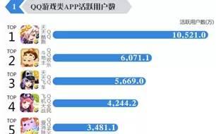 围绕电子游戏提出观点(网址：733.cz)