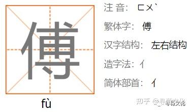 傅-汉字的艺术与中华姓氏文化荀卿庠整理 - 知乎