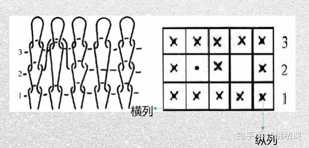 教你用4种方法来表示纬编织物结构 - 知乎