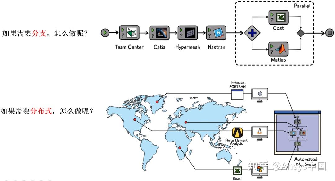 一文详解基于Ansys ModelCenter的全流程解决方案 - 知乎