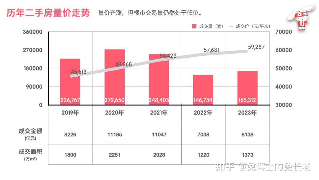 年度重磅!上海2023年二手房成交概况 - 知乎