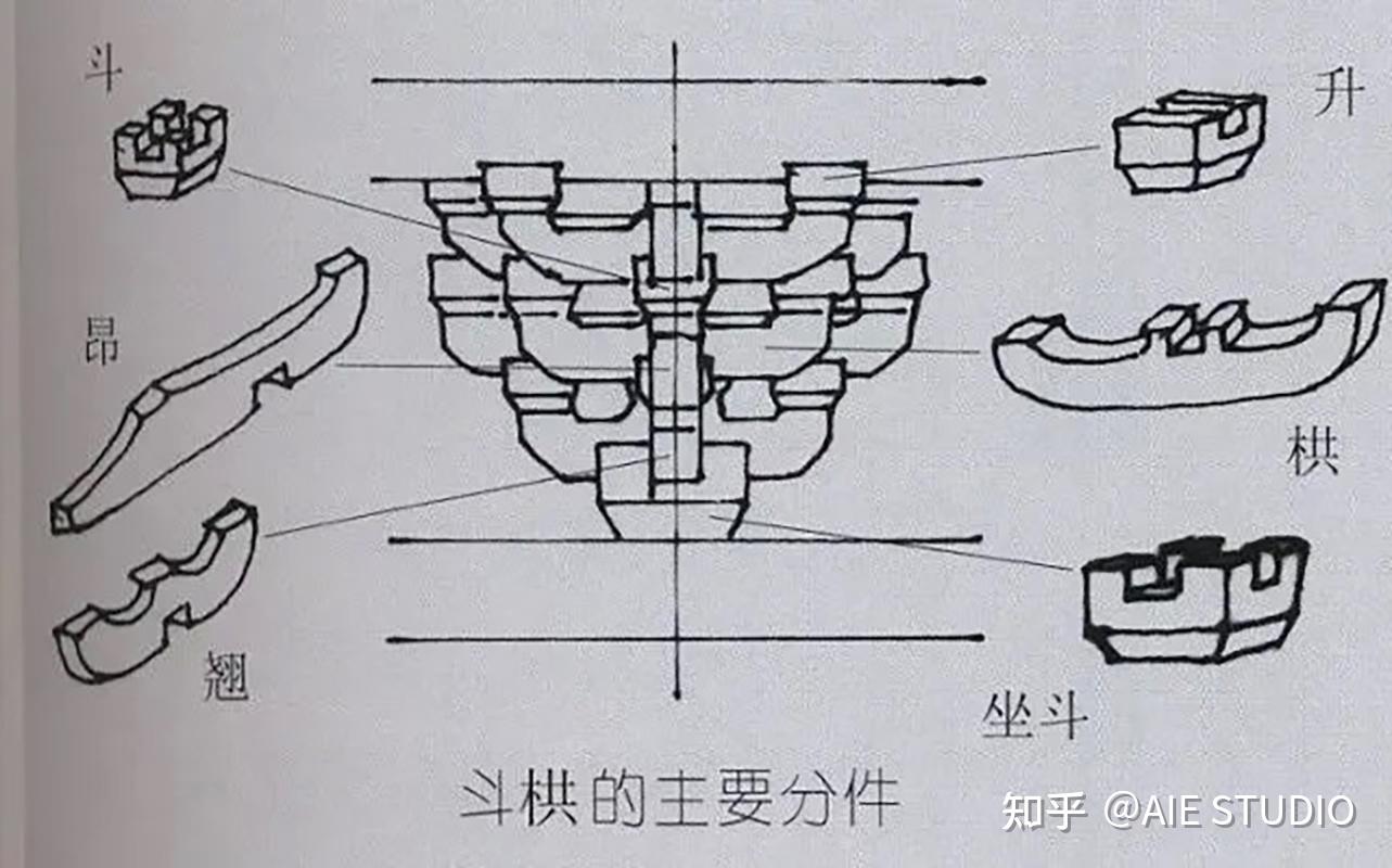 中国古建筑的结构形式 - 知乎