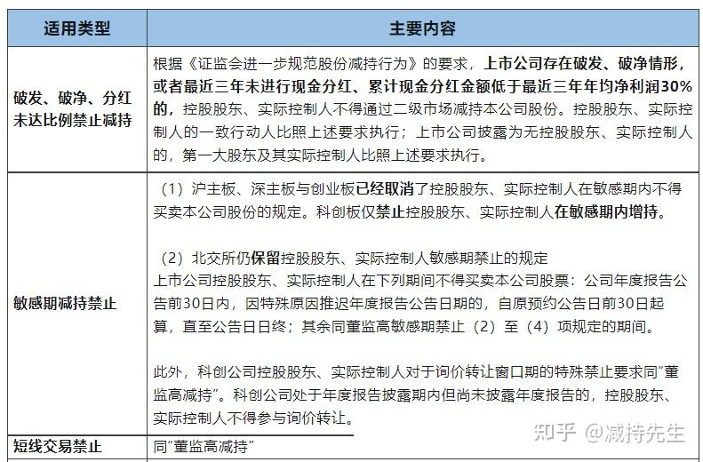 8.27减持新规后，股东减持规则有何不同呢？ - 知乎