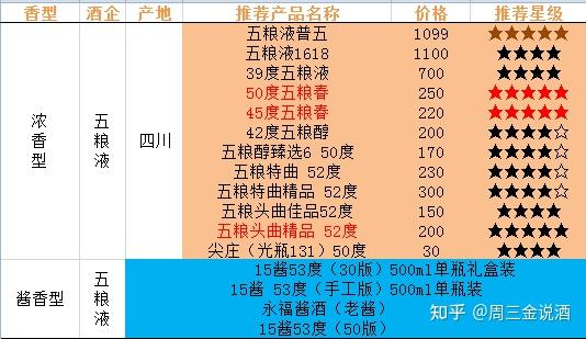 剑南春珍藏级对比普五图片