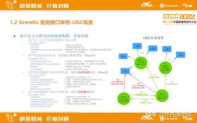 支撑抖音、头条的图数据库ByteGraph是如何一步步走到今天的？ - 知乎