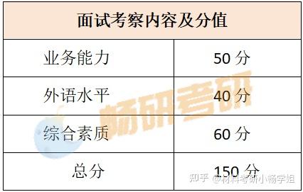 【26材料复试】哈尔滨工业大学，复试考察内容及考情数据解析 - 知乎