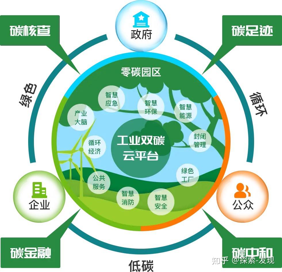 碳价值：探索挖掘全球万亿级战略赛道 - 知乎