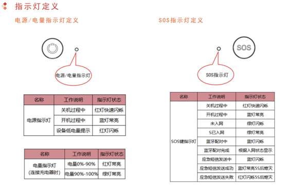 一分钟学会使用卫星精灵配套远控APP-天通猫 - 知乎
