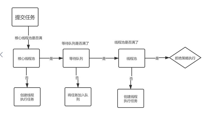 什么是web服务器?web服务器的概念与基本原理 - 知乎