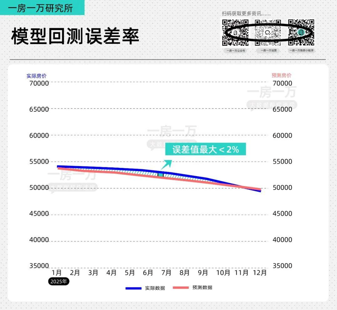 2026年的上海房价，大概率会怎么走？ - 知乎