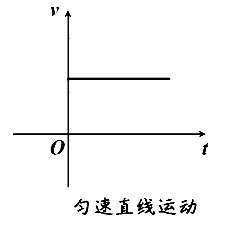 高中物理必修一·速度 - 知乎